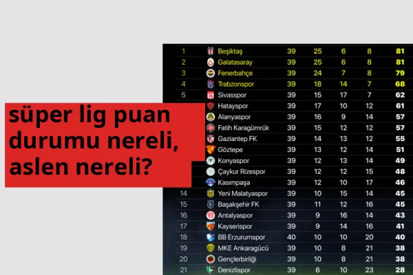 Süper Lig puan durumu hangi ülkeden? Süper Lig puan durumu memleketi neresi?